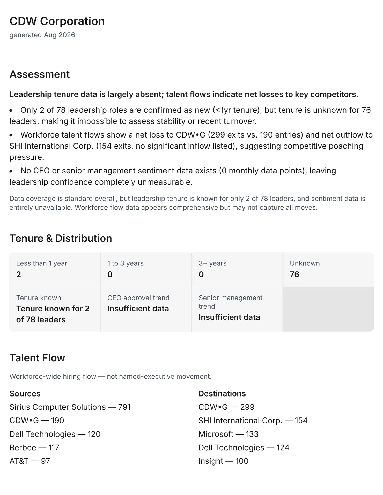 Executive Insights section showing a leadership assessment, tenure distribution and talent-flow summary