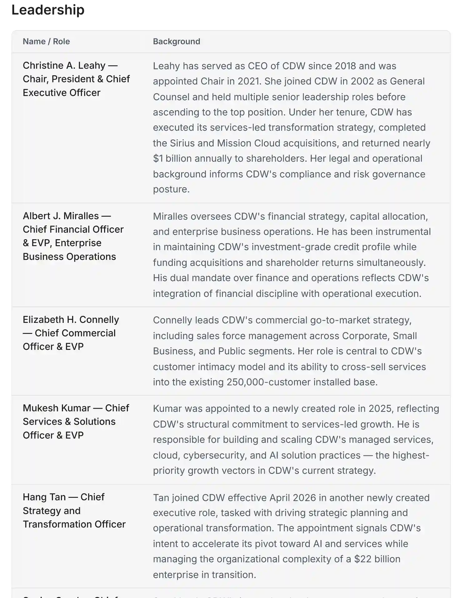 Leadership section profiling the target company's executive team and track record