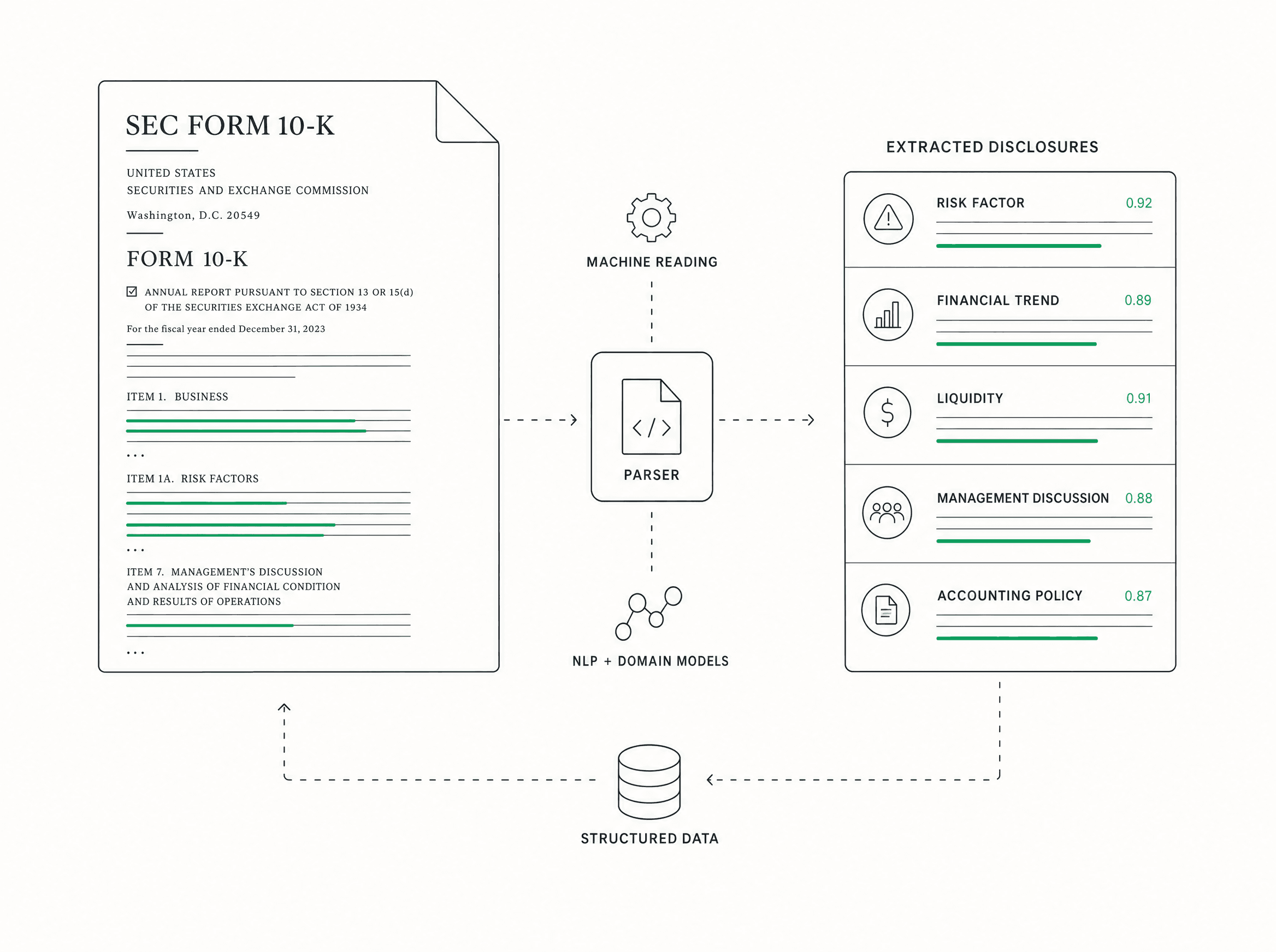 Alphasizer parsing a 10-K filing into structured, extracted MD&A disclosures