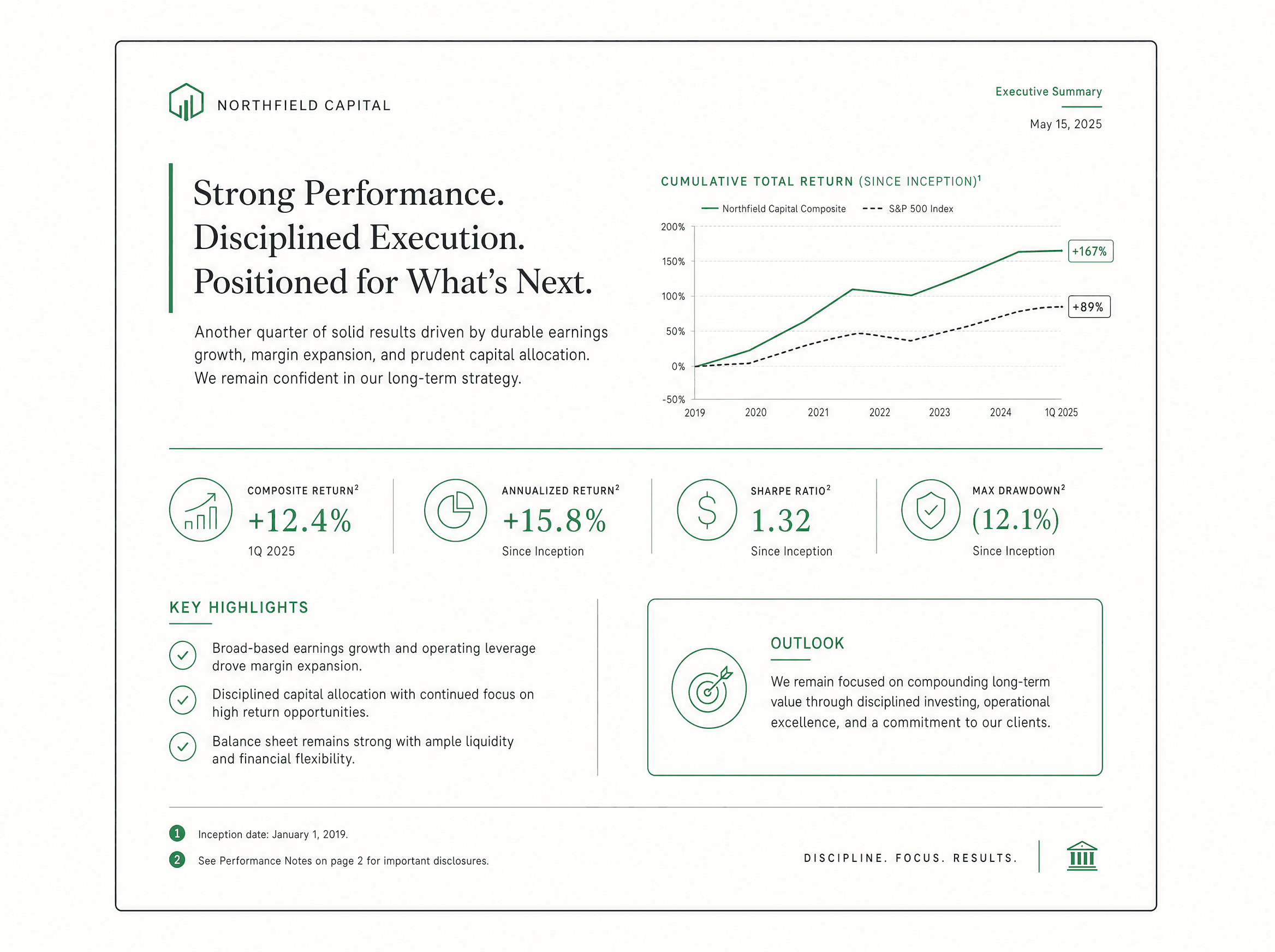 A finished board-ready executive report with metrics, a chart, and cited highlights